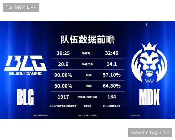 FPX战队在世界大师赛中以55分稳居积分榜首位展现强劲实力 FPX战队在世界大师赛中以55分稳居积分榜首位展现强劲实力