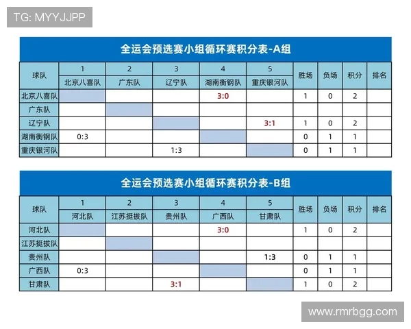 乒乓球比赛经验排行揭晓北京乒乓球队荣获第二名殊荣