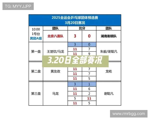 南京乒乓球队在全运会中的速度表现分析与点评