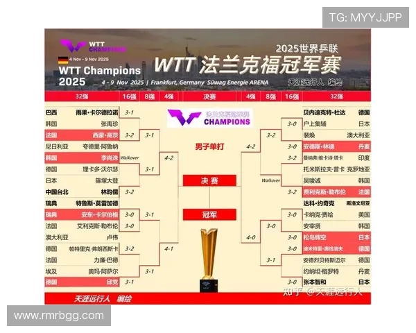 挑战者杯最新积分榜LNG战队以84分稳居第一名