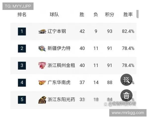 杭州篮球队战术引发热议球迷对球队表现和策略的不同看法