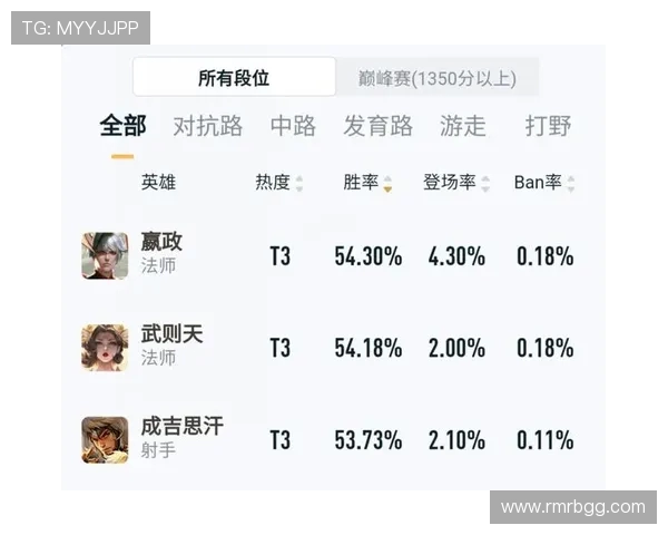 王者荣耀最新力量排行榜揭晓FPX强势登顶第二名引发热议