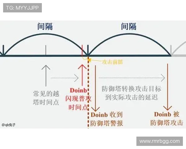 赛后分析V5与FPX对决中的节奏掌控与战术博弈