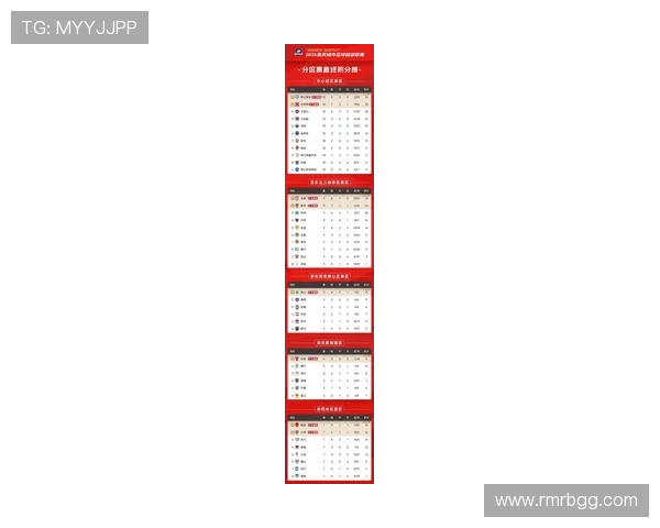 重庆足球队在邀请赛中以60分稳居积分榜首位表现出色 重庆足球队在邀请赛中以60分稳居积分榜首位表现出色