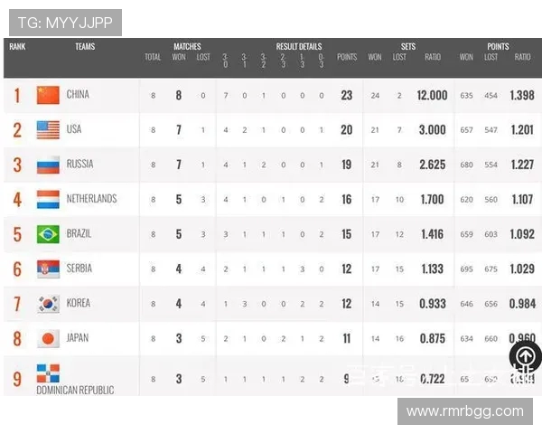 杭州排球队在世界杯中的耐力表现引发热议与反思