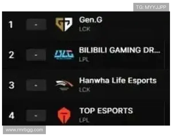 英雄联盟技术排行榜揭晓TES战队荣登第二名引发热议