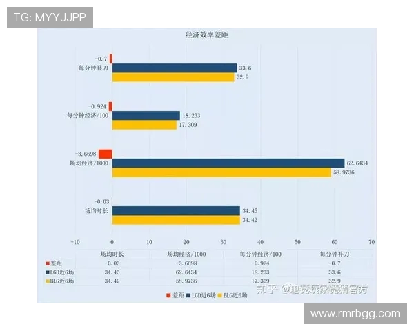 BLG在精英赛中的耐力表现分析与战术探讨