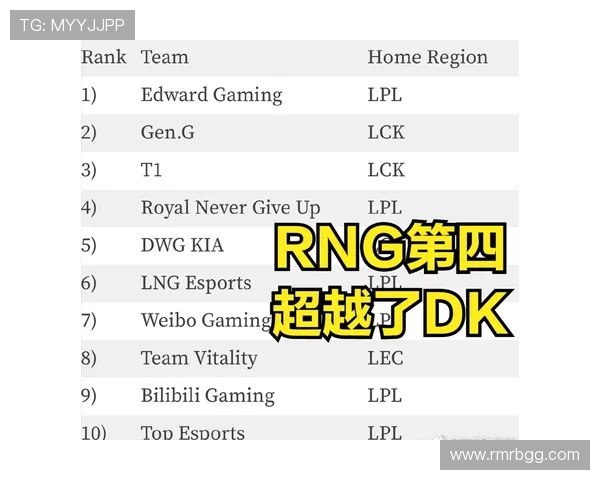 EDG在青年赛中的实力展现与战术分析全面解读 EDG在青年赛中的实力展现与战术分析全面解读