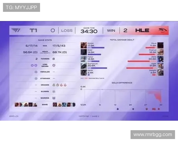 全球挑战赛最新积分榜TES战队以87分稳居第一名