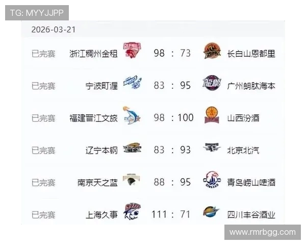 北京篮球队以94分稳居世界锦标赛积分榜首位，其他球队紧随其后