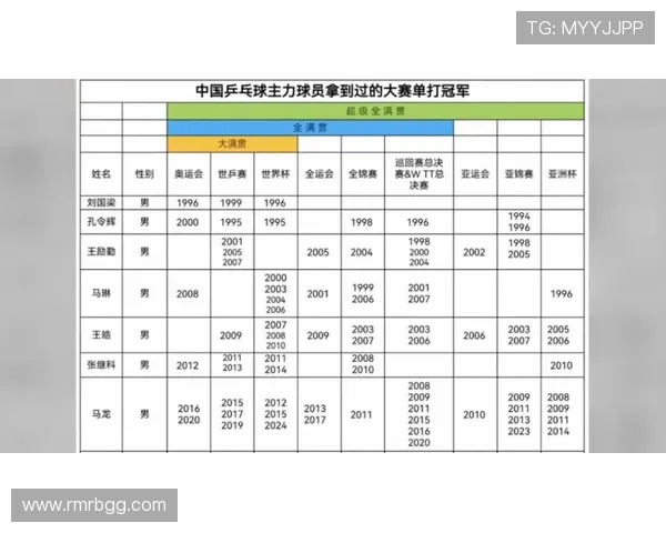 南京乒乓球队速度表现数据分析揭示训练效果与比赛策略的关系